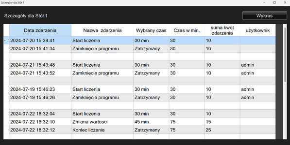 Statystyki - szczegóły wybranego stołu
